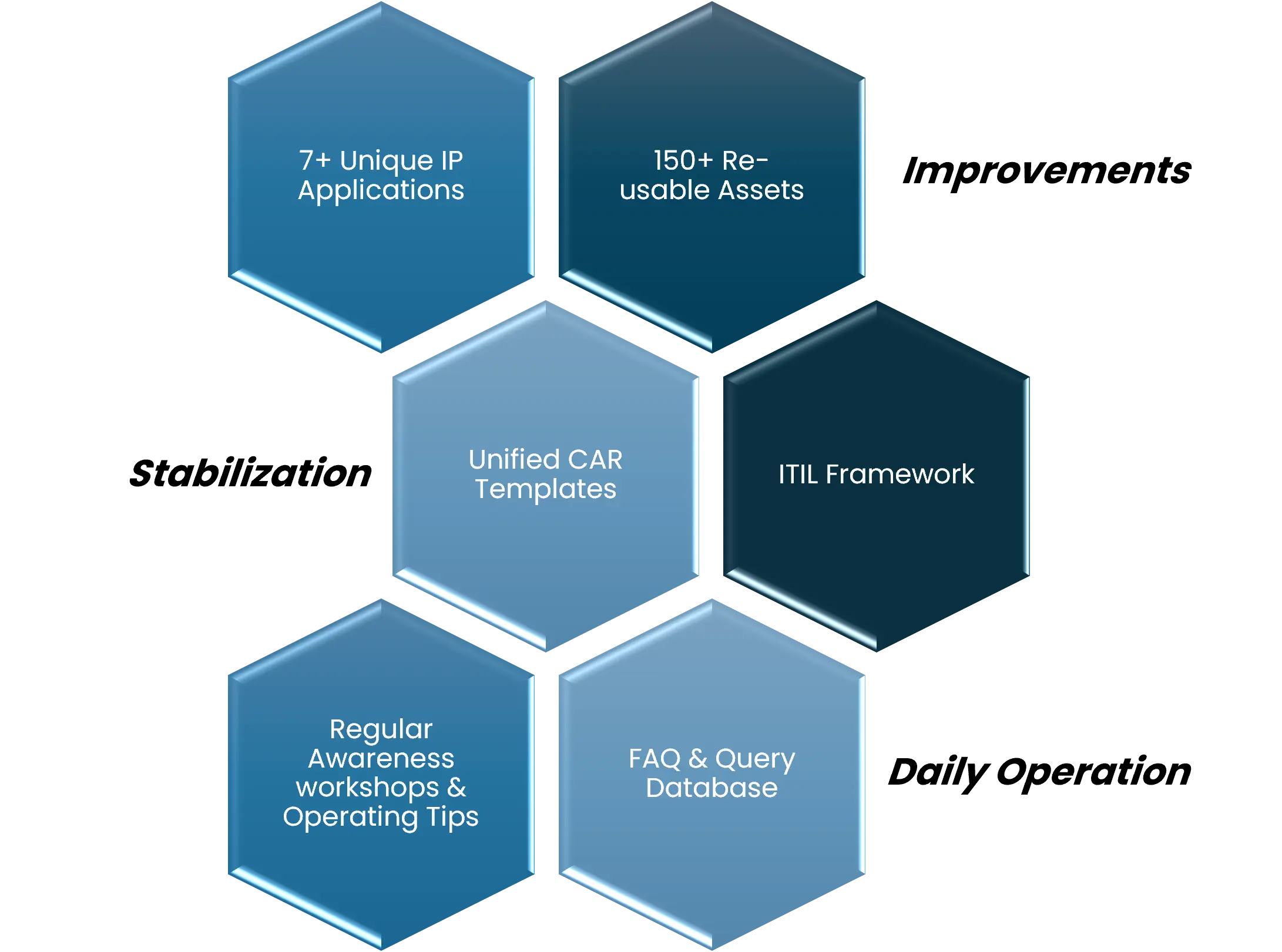 Unbundle ennHance